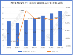 <b>经加工制成各类烹制或未烹制的从食</b>