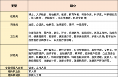 泛博互联网用户的消息需求